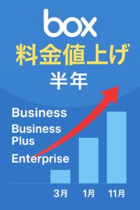 Boxプランの値上がりをイメージした画像