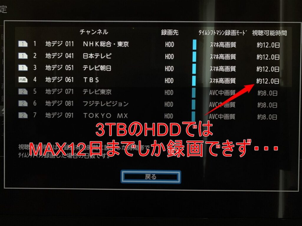 3TB 時の録画可能日数(約12日)