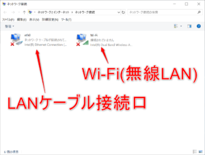 LANケーブル接続口(Ethernet)・Wi-Fi の表示説明